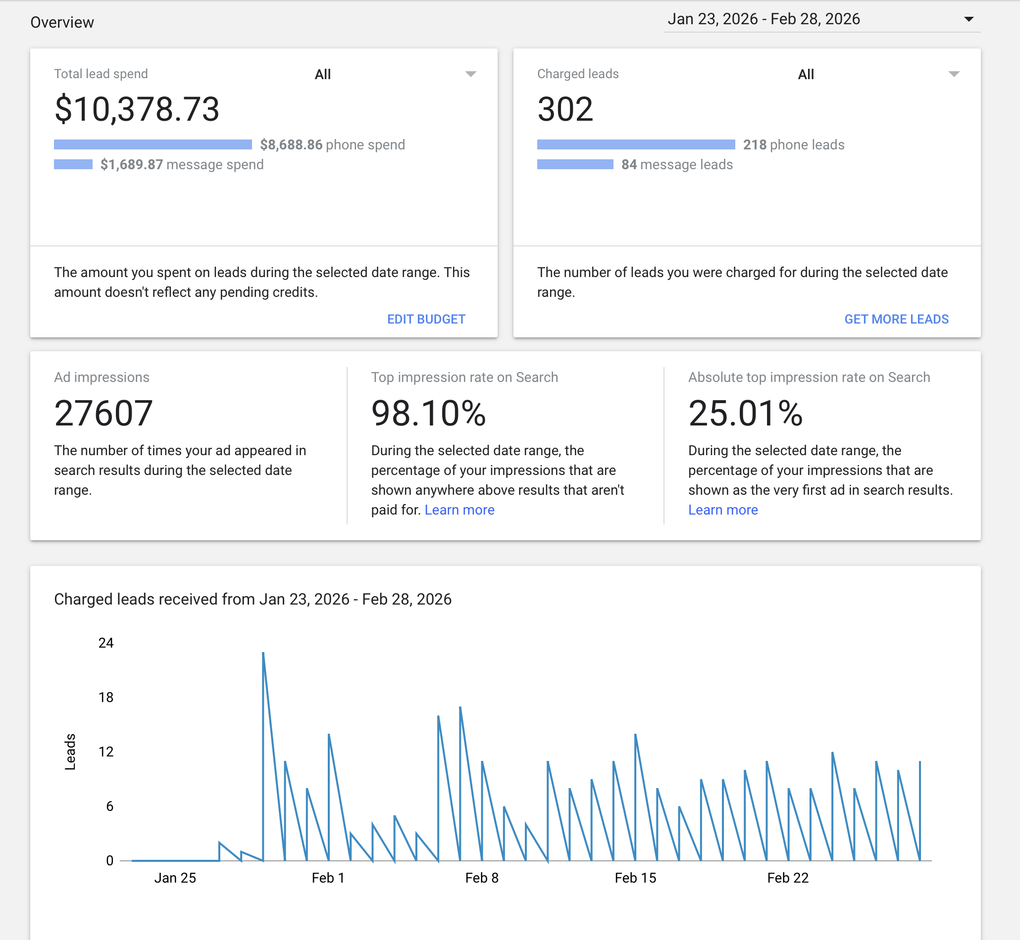 Appliance repair Google results after reinstatement